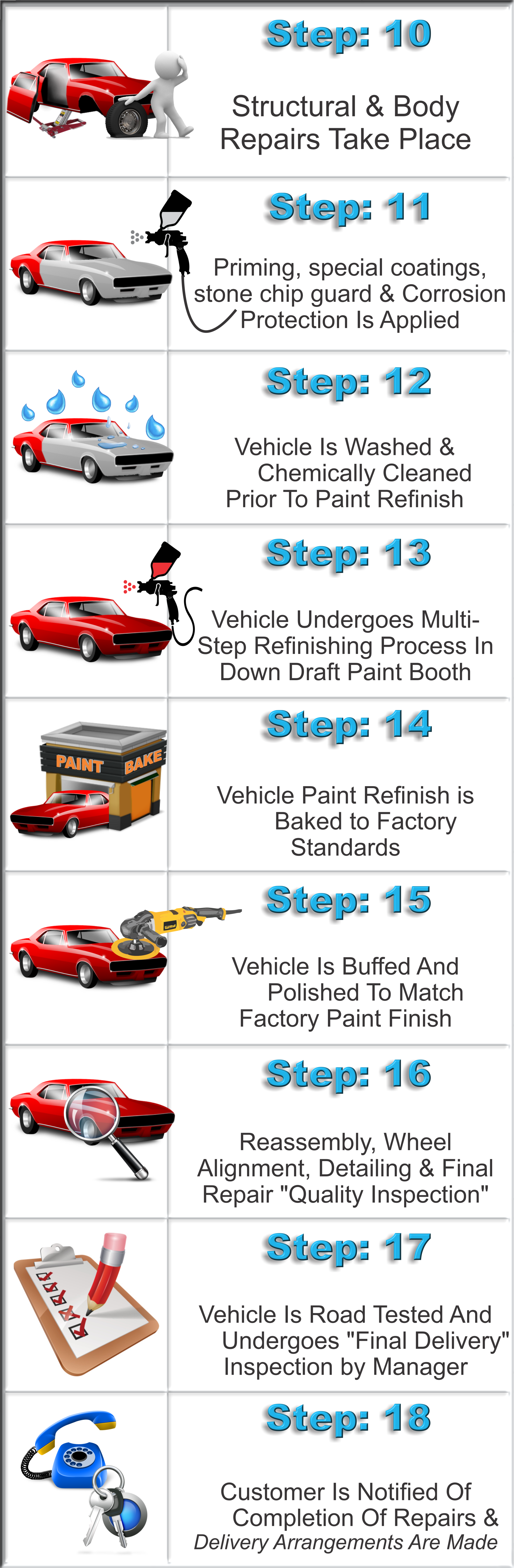 Body Shop Work Flow Chart